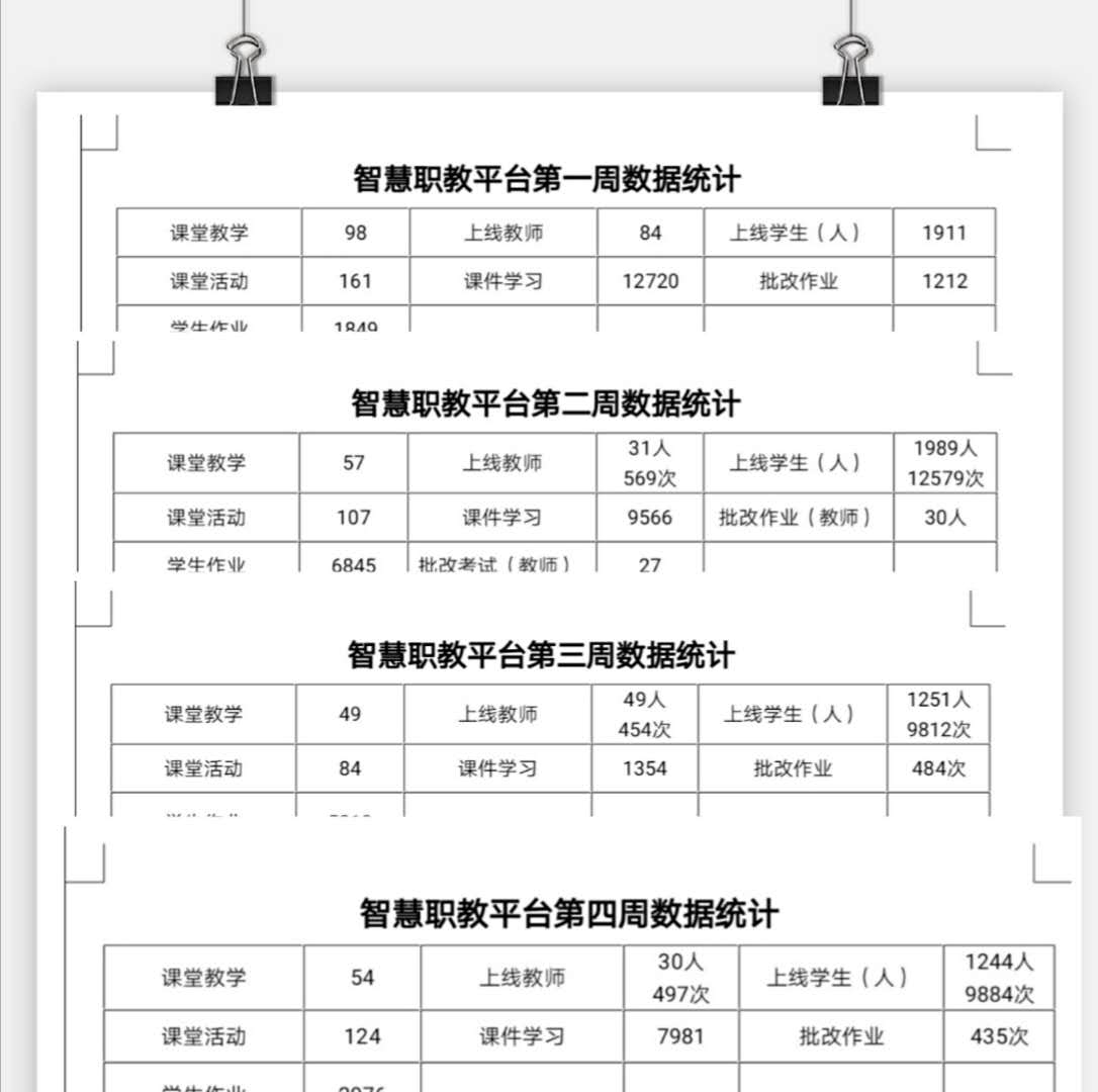 戰(zhàn)疫情_多措并舉，保質(zhì)量_四方聯(lián)動——線上教學月總結(jié)