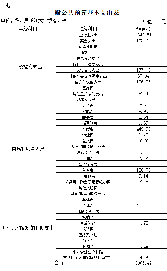 黑龍江大學伊春分校2018年部門預算公開