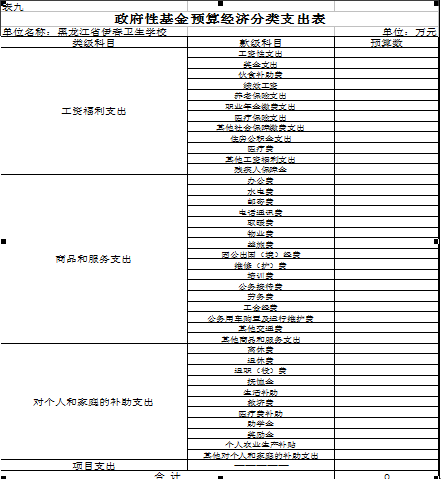 伊春衛(wèi)生學(xué)校2018年部門預(yù)算公開