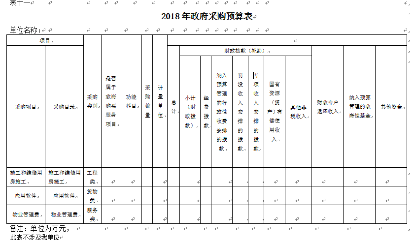 伊春師范學(xué)校2018年部門預(yù)算和“三公”經(jīng)費(fèi)公開