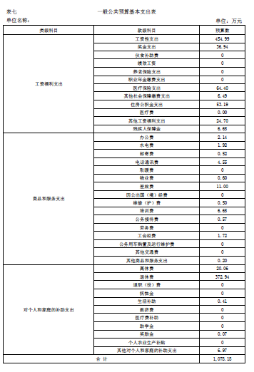 伊春師范學(xué)校2018年部門預(yù)算和“三公”經(jīng)費(fèi)公開