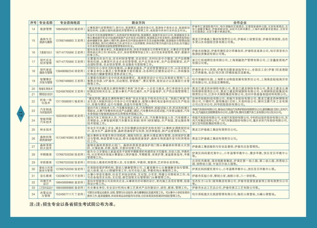 伊春職業(yè)學(xué)院 招生簡(jiǎn)章(定稿)_17
