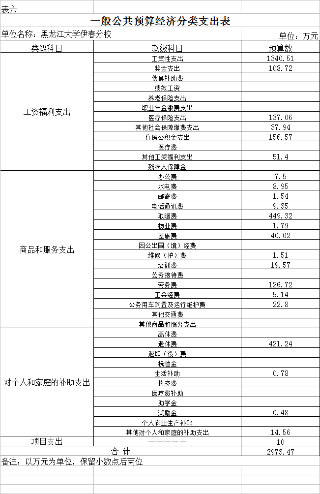 黑龍江大學伊春分校2018年部門預算公開