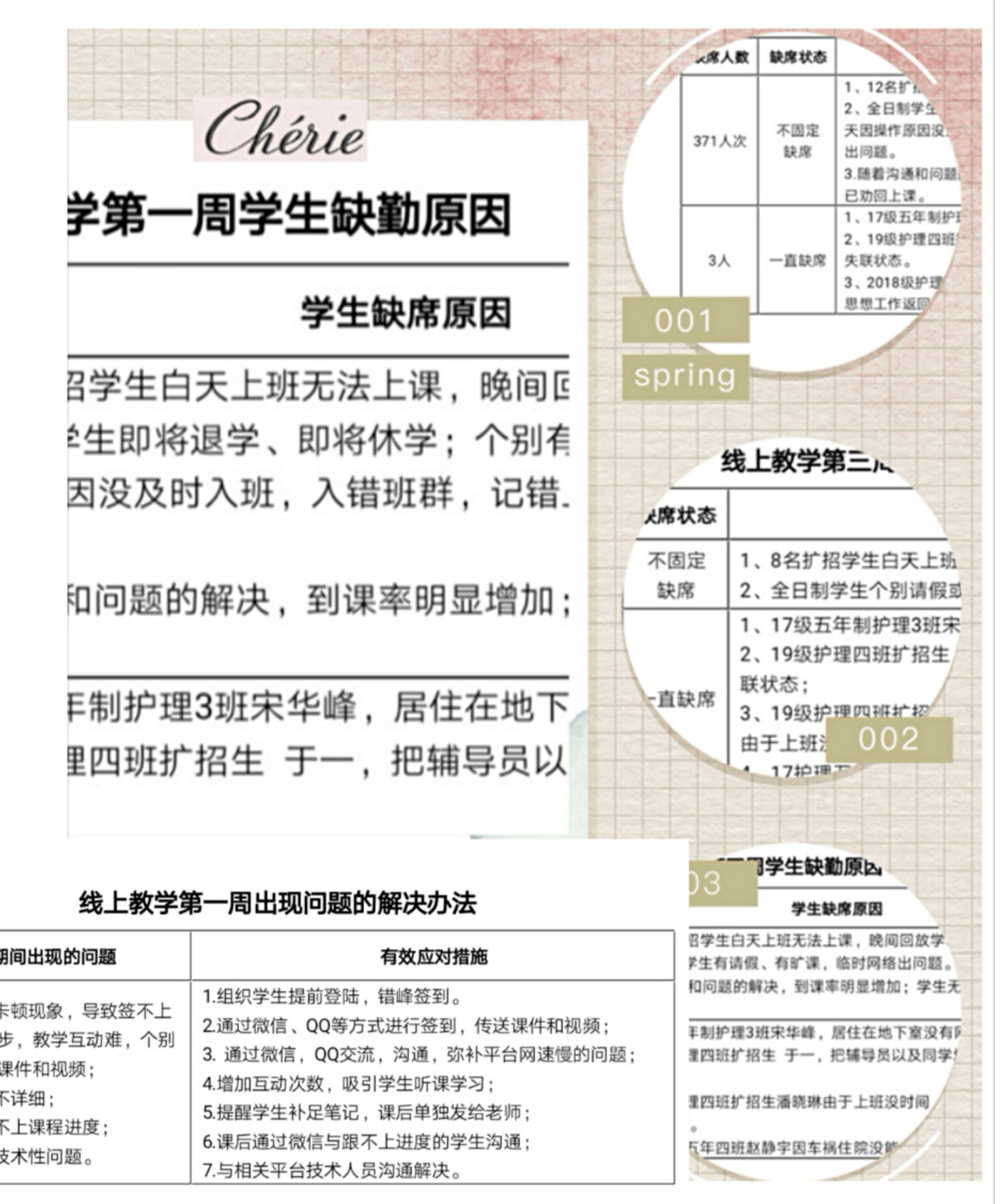 戰(zhàn)疫情_多措并舉，保質(zhì)量_四方聯(lián)動——線上教學月總結(jié)