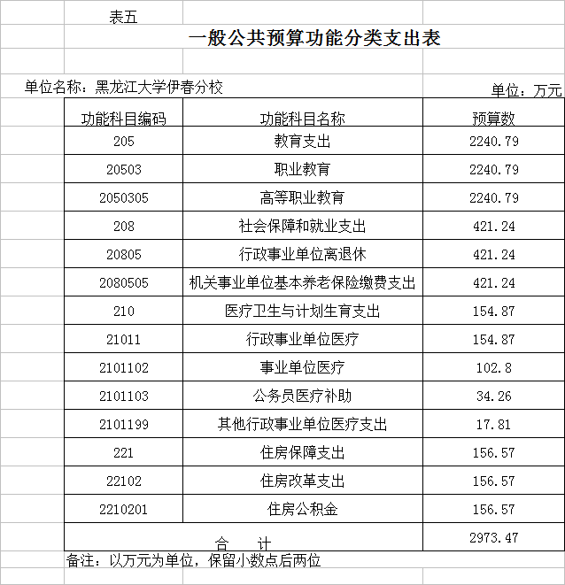 黑龍江大學伊春分校2018年部門預算公開