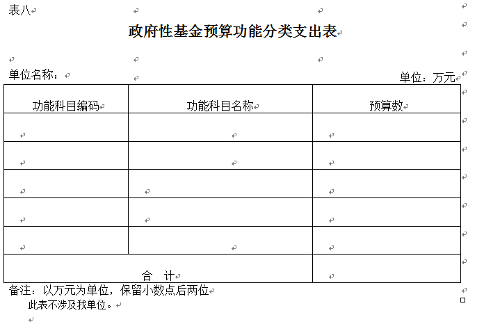 伊春師范學(xué)校2018年部門預(yù)算和“三公”經(jīng)費(fèi)公開