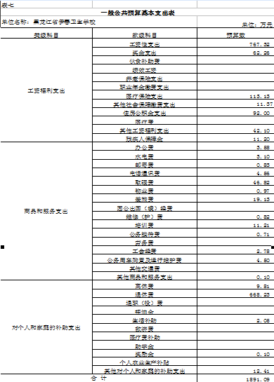 伊春衛(wèi)生學(xué)校2018年部門預(yù)算公開