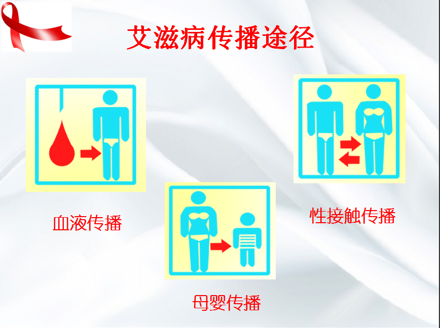 美好青春我做主---------醫(yī)學(xué)技術(shù)學(xué)院開展艾滋病防治知識(shí)講座