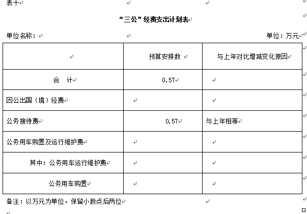 伊春師范學(xué)校2018年部門預(yù)算和“三公”經(jīng)費(fèi)公開