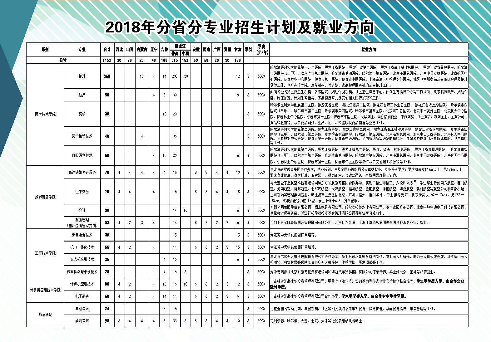 伊春職業(yè)學院2018年招生簡章