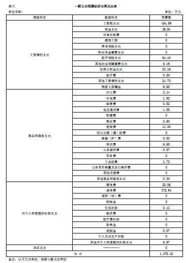 伊春師范學(xué)校2018年部門預(yù)算和“三公”經(jīng)費(fèi)公開