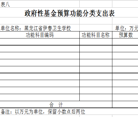伊春衛(wèi)生學(xué)校2018年部門預(yù)算公開