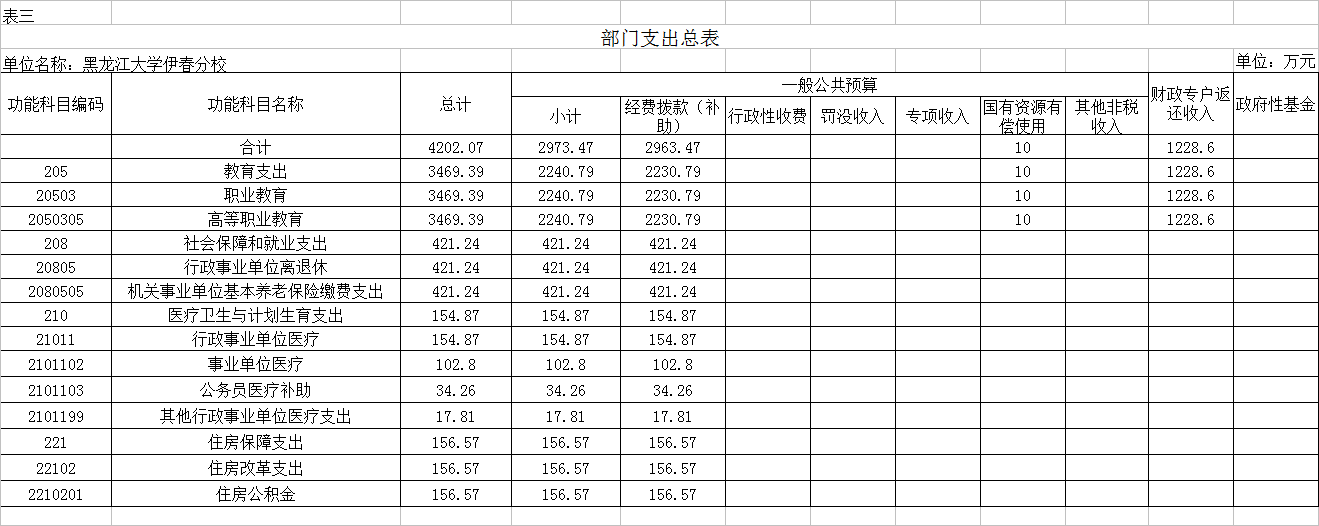 黑龍江大學伊春分校2018年部門預算公開