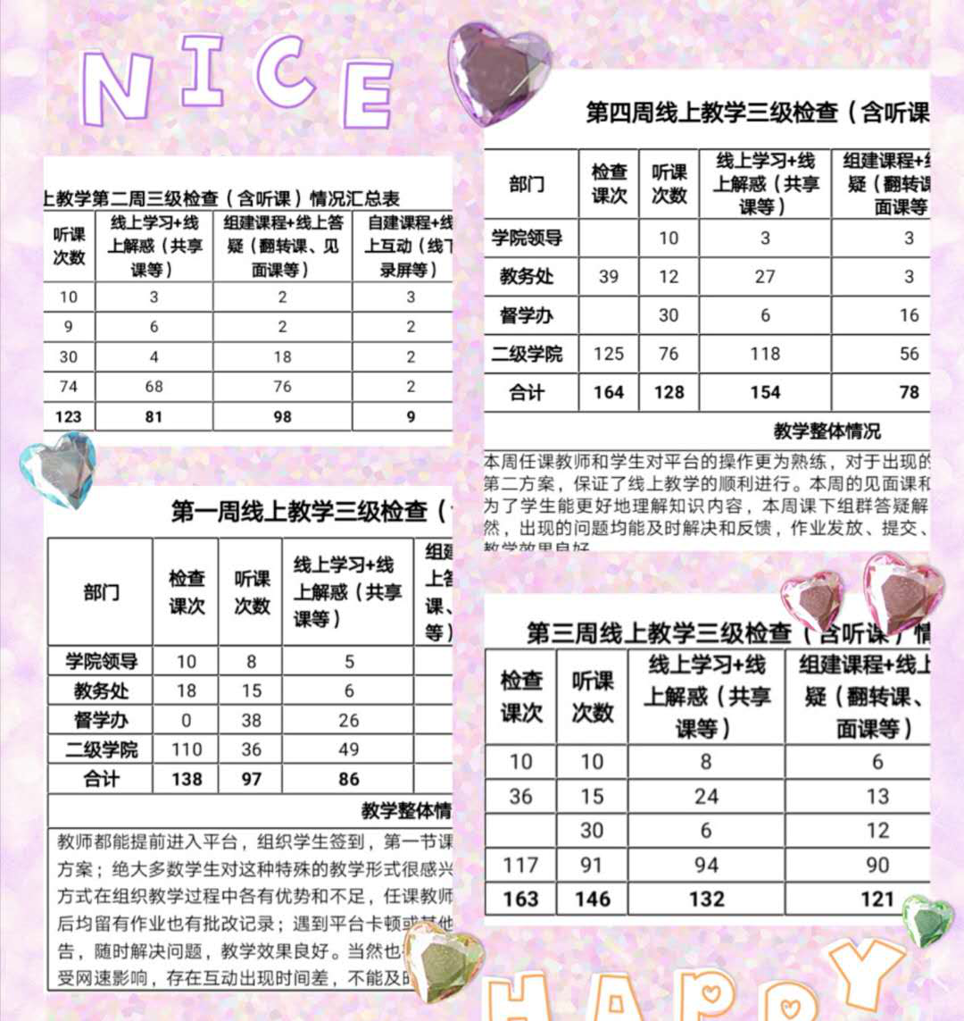 戰(zhàn)疫情_多措并舉，保質(zhì)量_四方聯(lián)動——線上教學月總結(jié)