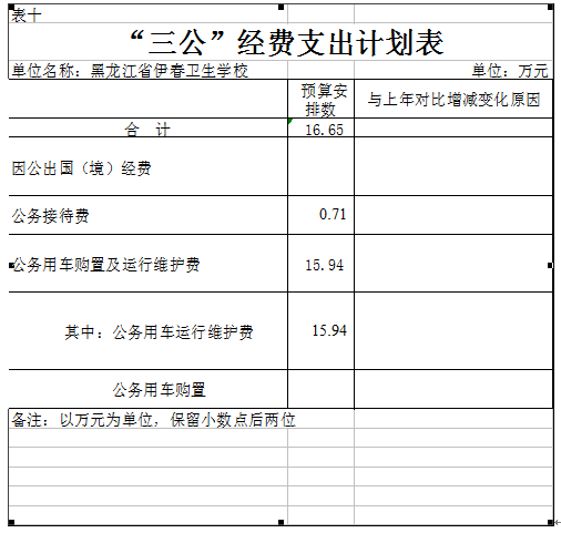 伊春衛(wèi)生學(xué)校2018年部門預(yù)算公開