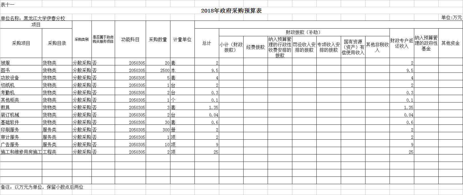 黑龍江大學伊春分校2018年部門預算公開