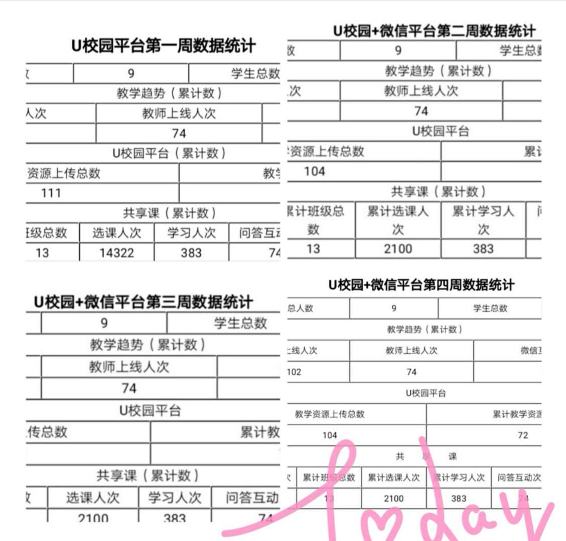 戰(zhàn)疫情_多措并舉，保質(zhì)量_四方聯(lián)動——線上教學月總結(jié)