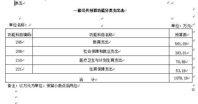 伊春師范學(xué)校2018年部門預(yù)算和“三公”經(jīng)費(fèi)公開