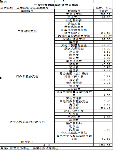 伊春衛(wèi)生學(xué)校2018年部門預(yù)算公開