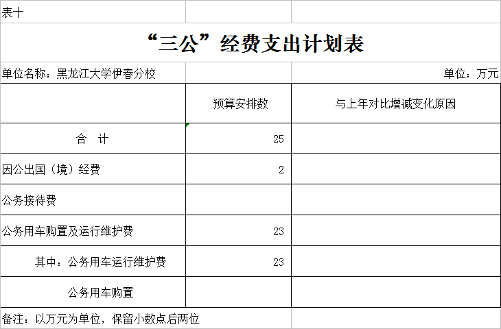 黑龍江大學伊春分校2018年部門預算公開
