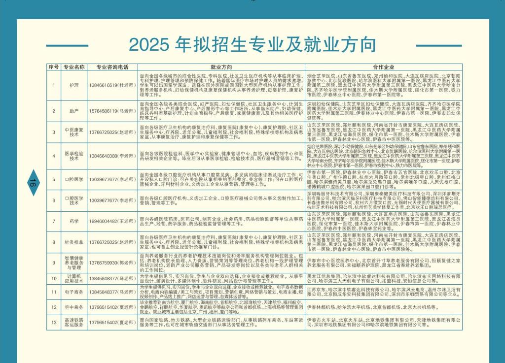 伊春職業(yè)學(xué)院 招生簡(jiǎn)章(定稿)_16